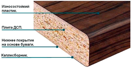 Производители столешниц из дсп в россии